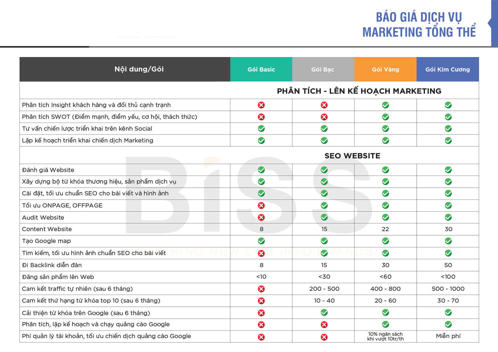 Marketing tổng thể